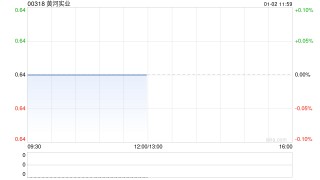 黄河实业公布中期业绩 公司拥有人应占溢利1479.1万港元同比增长3.75%