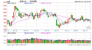 油脂有“料”：美国生柴存变局，扰动国内豆油涨跌反复