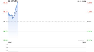 消息称首艘装载伊拉克原油的巨型油轮通过霍尔木兹海峡