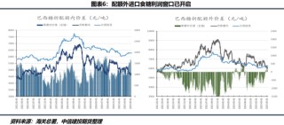【糖史演义】白糖定价锚点转移 进口到港节奏是关键