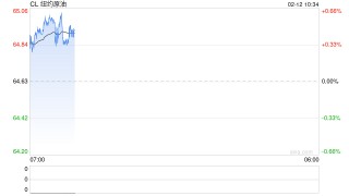 华泰期货：印度考虑采购更多美国与委内原油