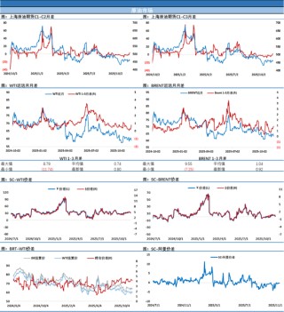 美股暴跌，带动原油铜等大宗商品从日内高点下跌