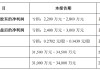 声迅股份 2024 年营收“大跳水”，投资者索赔箭在弦上