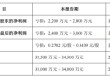声迅股份 2024 年营收“大跳水”，投资者索赔箭在弦上