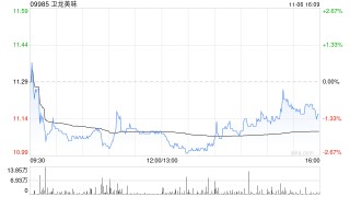 高盛：予卫龙美味“买入”评级 目标价13.9港元