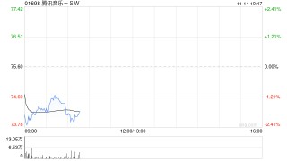 建银国际：看好腾讯音乐-SW领导地位和可持续盈利能力 目标价105.7港元