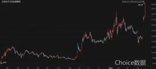 河南唯一芯片上市公司股价创四年新高