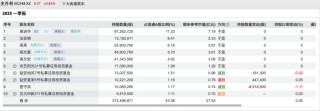 百亿私募，调仓路径曝光！看好这些股