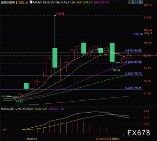 油价强中带弱 走势背后的致命逻辑