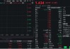两股涨停，金融科技ETF（159851）放量反弹1.34%，信雅达6天3板！三重驱动共振，板块景气度有望持续上行