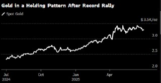 金价小幅走高 交易员考虑特朗普税改法案的影响