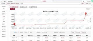 【市场探“涨”】月涨幅超30%！电解液原材料，行情火爆