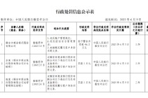 雅安市商业银行被罚46.2万元：违反账户管理规定 未按规定履行客户身份识别义务等