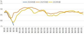 原料端支撑强，聚酯链补涨有分化