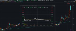 上交所出手！两只“商业航天”概念股，被监管警示