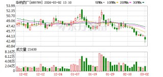 华纳药厂原料药首获巴西官方GMP认证