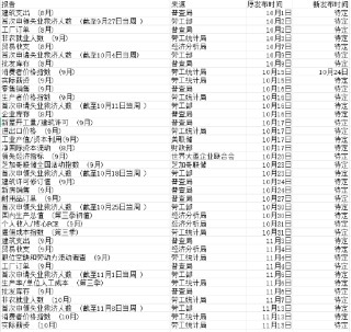 史上最长美国政府停摆结束 关注这些重要经济数据何时发布