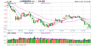 债市波涛中，如何快人一步？新浪财经APP用3秒预警为你导航