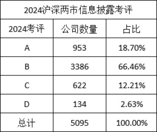 A股上市公司信披评级：劲拓股份等18家公司连续两年上升，中简科技、平煤股份、航天宏图等26家公司连降两年