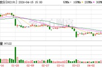 劲嘉股份：截至2026年4月10日股东总户数为57360户