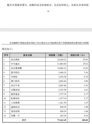 300950，终止重大资产重组！
