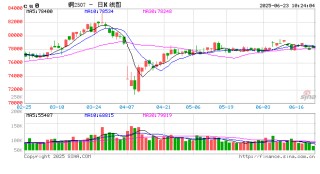 光大期货：6月23日有色金属日报