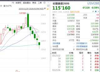 债市，大跌！中东局势点燃通胀担忧