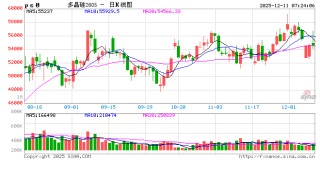 多家光伏硅料龙头成立合资公司