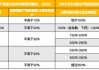 险资入市“弹药”充足！监管放开权益配置上限 预计超29家险企可增配