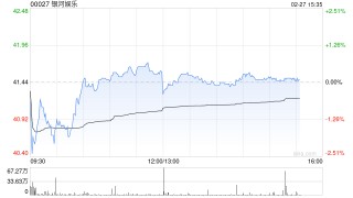 瑞银：银河娱乐去年末季经调整EBITDA符预期 评级“买入”