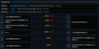 《斗罗大陆》出品方上市衔枚疾进，闪电完成IPO辅导玄机科技大涨