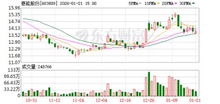 豪能股份：公司航天零部件业务主要包括航天高端特种阀门和钣金等产品