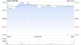 华源证券：维持百胜中国“增持”评级 股东回报源远流长