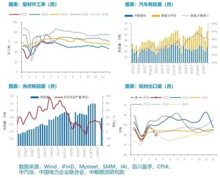 【市场聚焦】铝：外需扰动趋弱，内需刺激可期