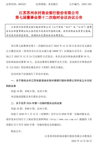 苏农银行：董事会同意吸收合并江苏张家港渝农商村镇银行并设立分支机构