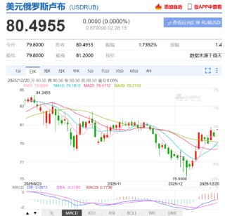 降息50基点！刚刚，集体宣布！