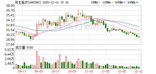 祥生医疗拟将两项募投项目延期