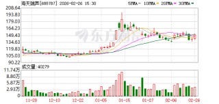 海天瑞声：公司计划于2026年在东南亚地区建设第二个本地化交付基地