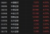 港股收评：三大指数涨超2.1%，科技、金融发力，汽车、海运股走高！弘业期货涨12%，中国太平涨8%，中国人寿涨6.5%，小米、阿里巴巴、京东涨超3%