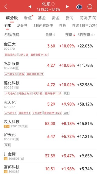 市场突变！发生了什么？