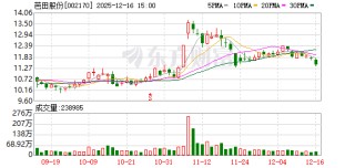 芭田股份：目前经营正常，财务状况良好