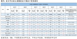 新湖黑色建材（煤焦）专题：近5年国际煤炭进出口变化简述