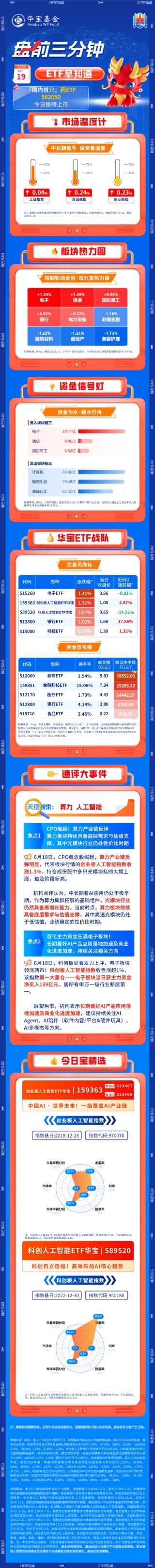 【盘前三分钟】6月19日ETF早知道