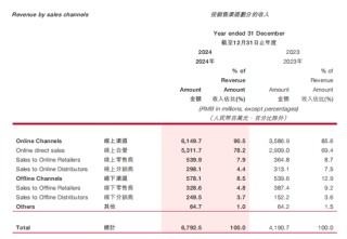 韩束“成分风波”之外：上美股份的“缓冲垫”有多“厚”？