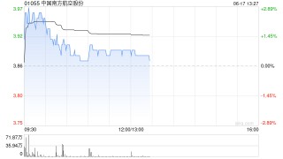 星展：升中国南方航空股份目标价至3.8港元 续予“持有”评级