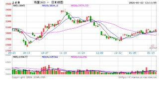 从“两头多”到“中间强”：结构优化如何影响鸡蛋价格？