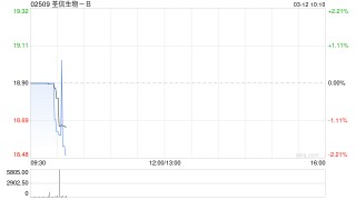 国泰海通证券：首予荃信生物-B“增持”评级 深耕自免赛道