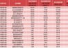 港股持续高温，港股ETF冰火两重天，这些产品“越跌越买”