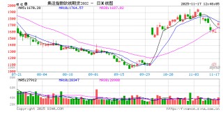华泰期货航运周报：2月合约交割结算定义确定，关注马士基12月第一周报价