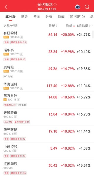 3倍股，9连板！封单超12万手